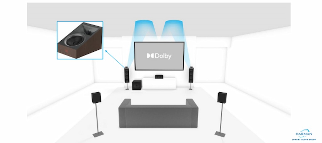 Home theater com caixas JBL Stage 2 e sistema Dolby Atmos

